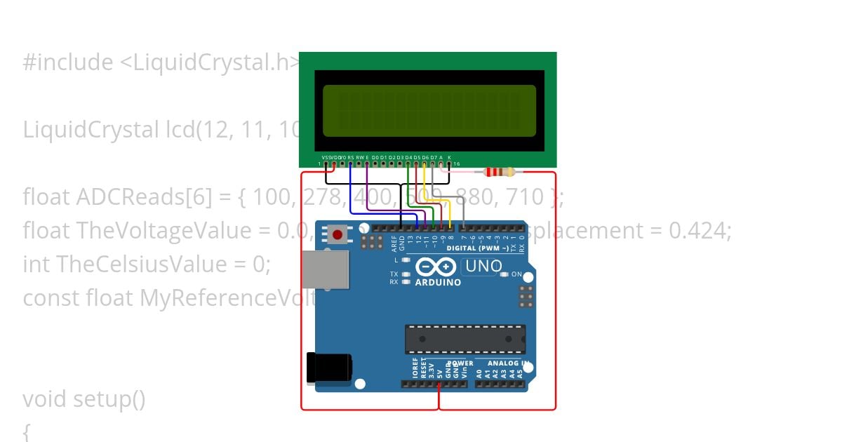 ADC simulation