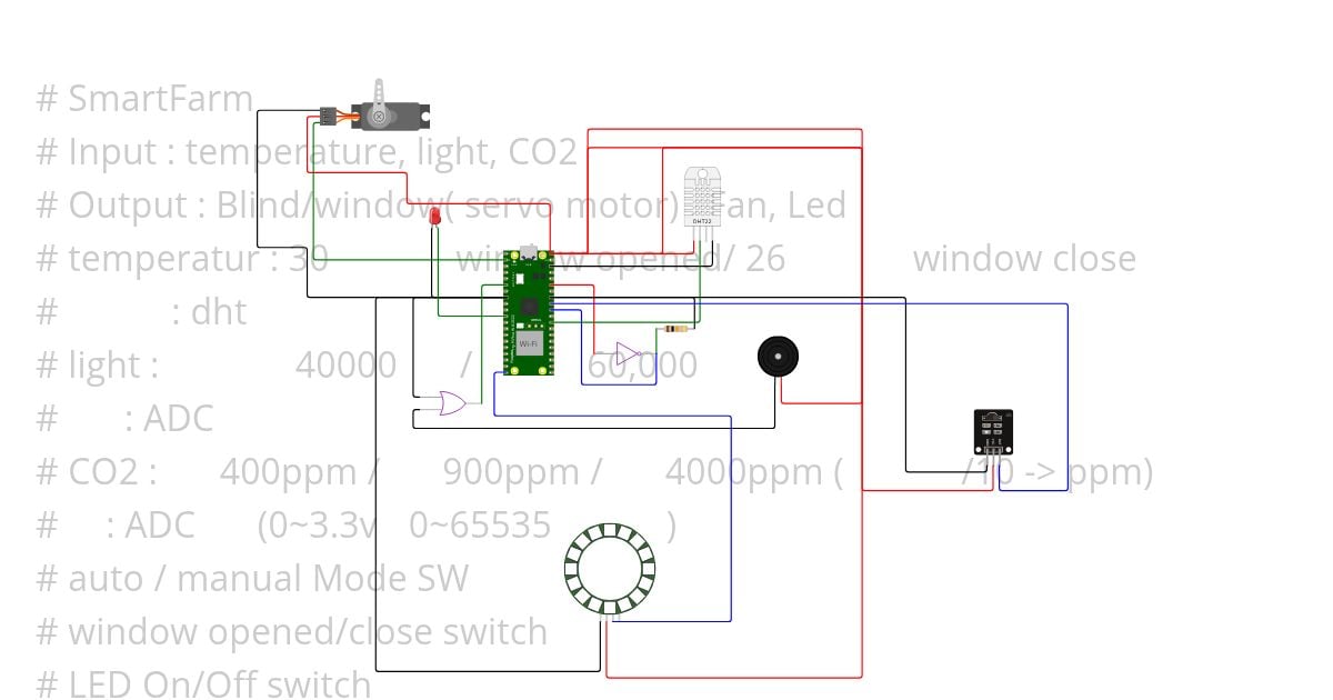 SmartFarm simulation