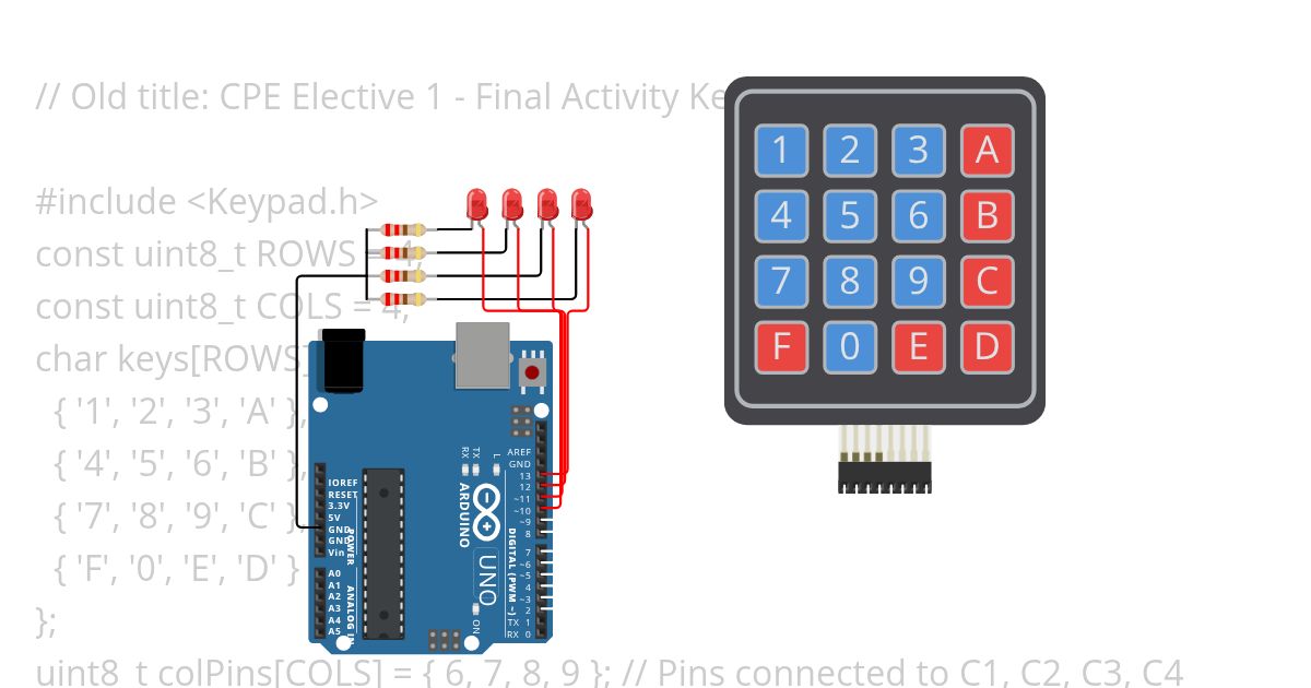 Input Process Output Program simulation