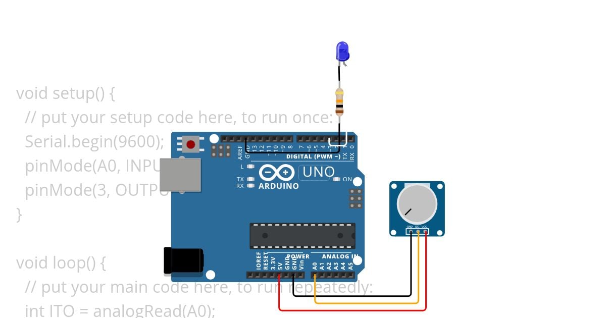 Input Analog simulation