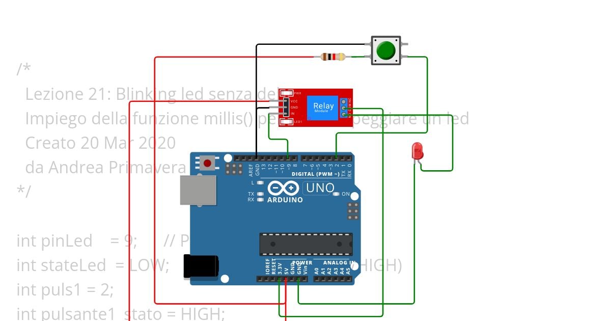 test simulation