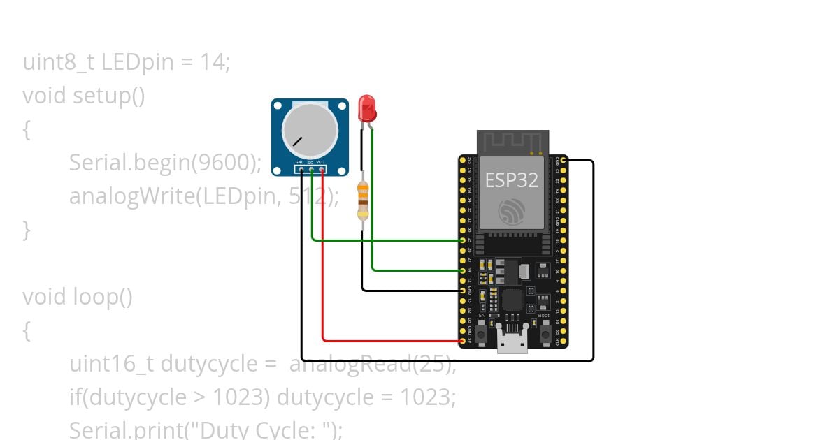 PWM simulation
