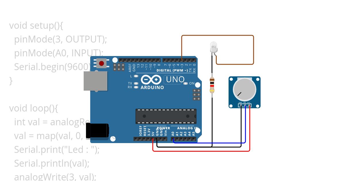 Input Analog  simulation