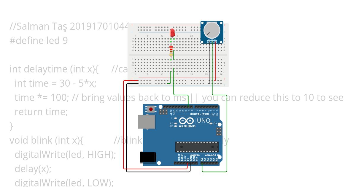 hm2 Q2 simulation