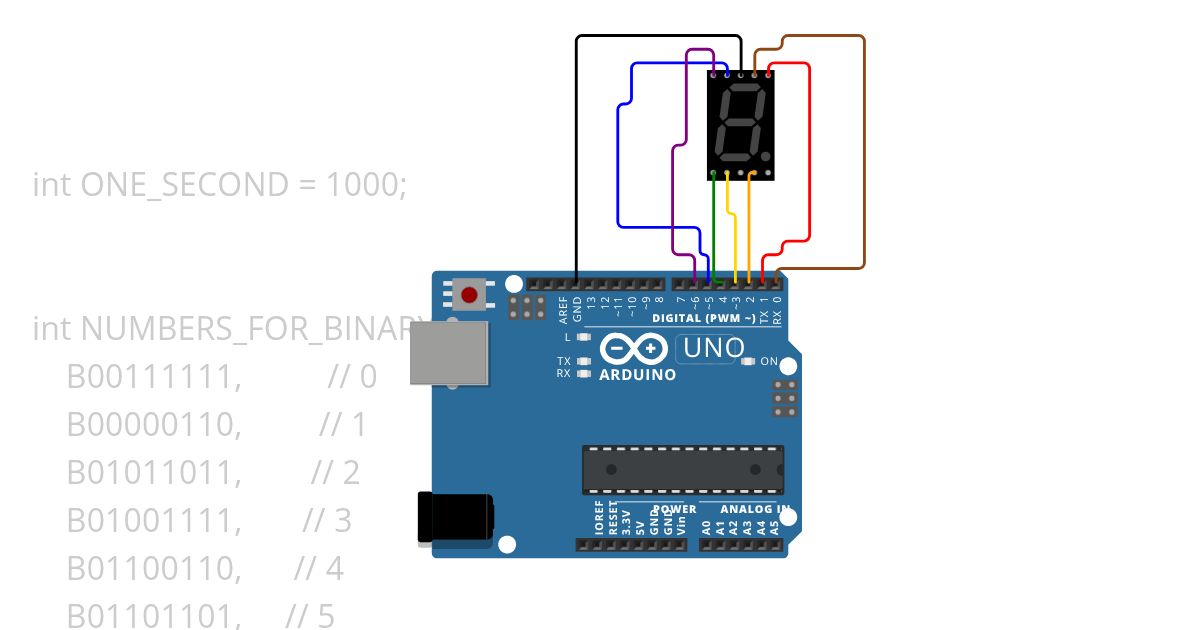 7-Segment Reverse simulation