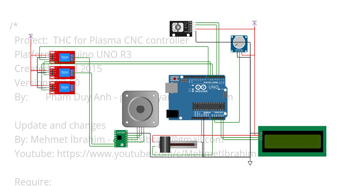 THC_plasma_USB simulation