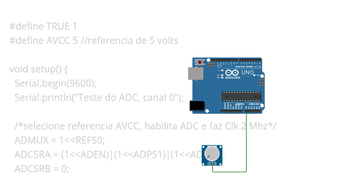 CONVERSÃO ANALOGICO DIGITAL simulation