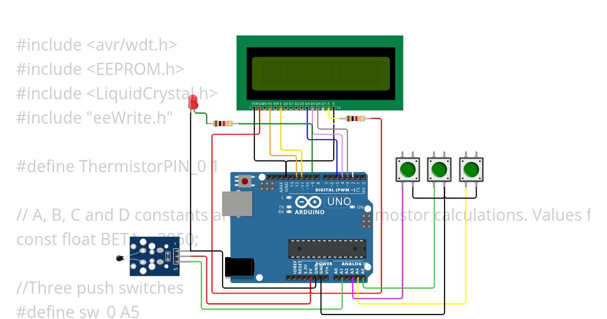 Thermostat simulation