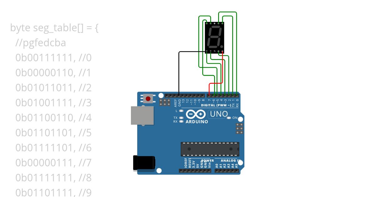 7 szegmens kijelző simulation