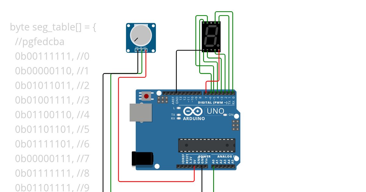 7 szegmens kijelző potis simulation