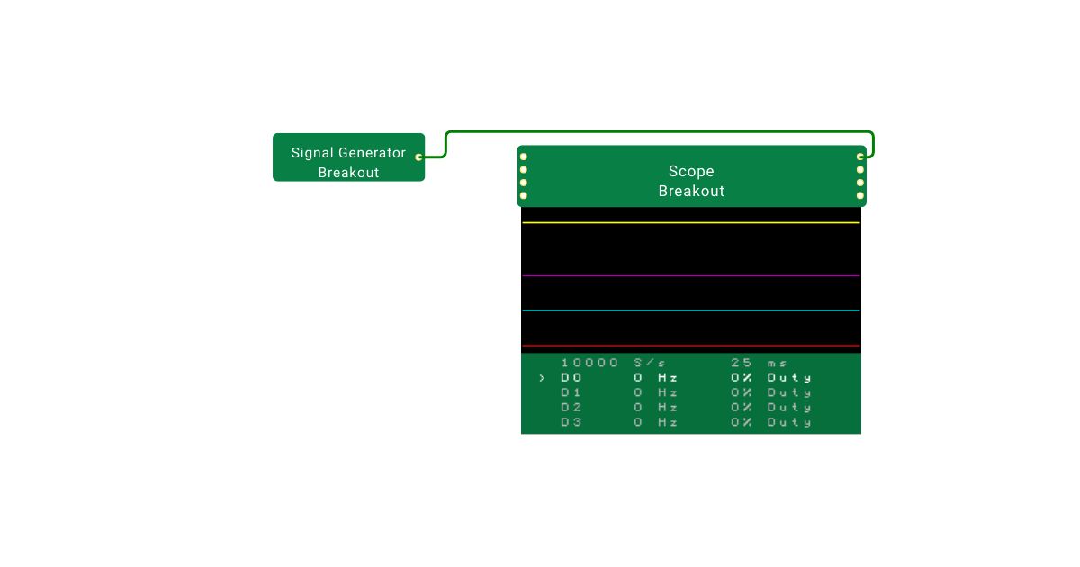 GEN+SCOPE simulation