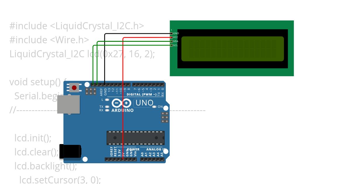 MYProject simulation
