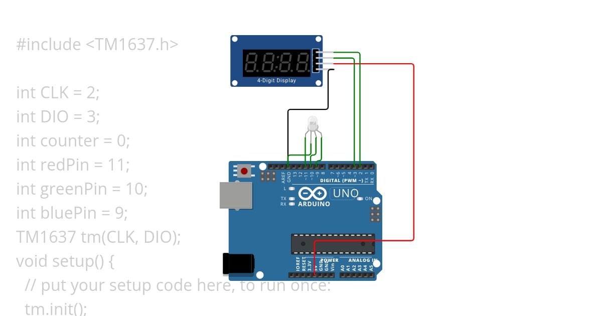 TaskStopWatch  simulation