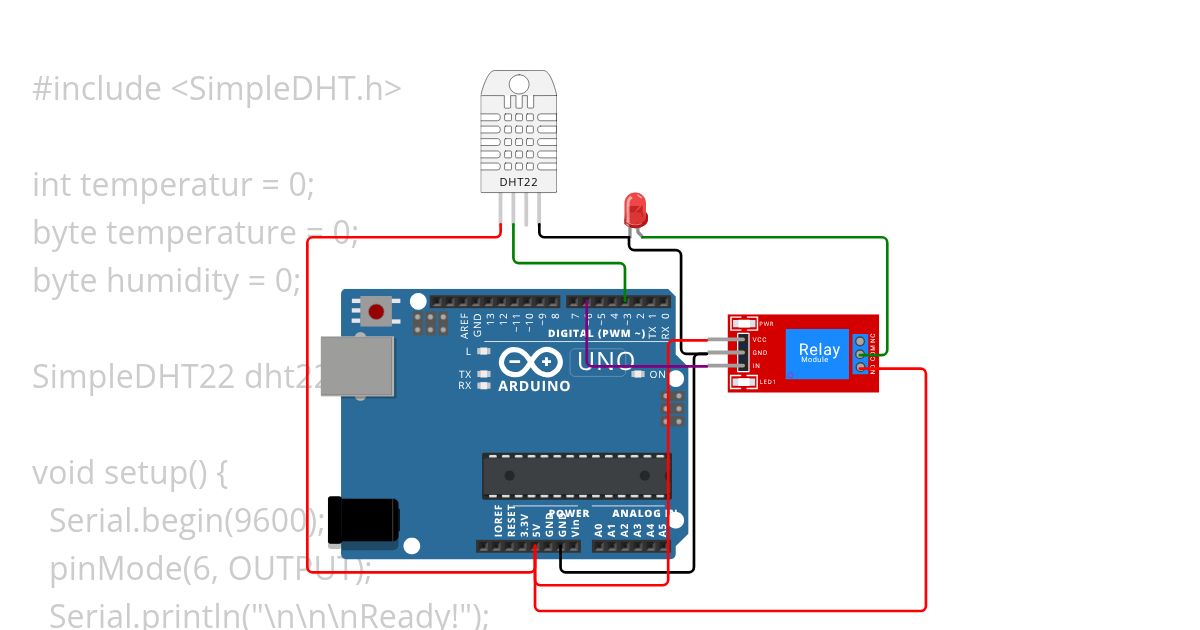 Ventilator simulation