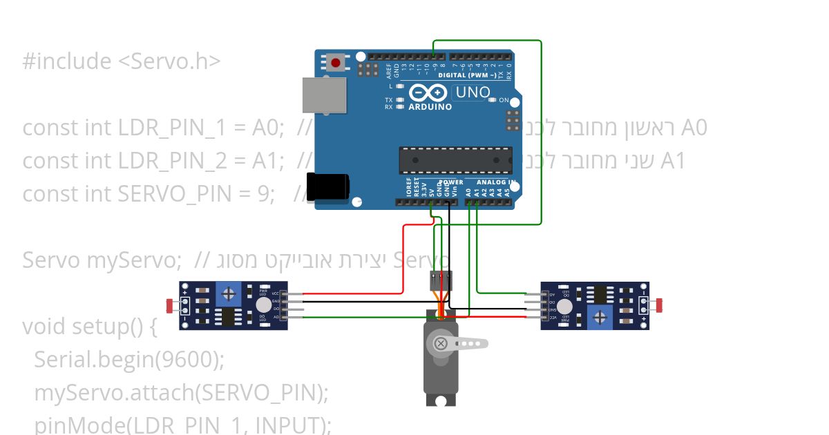 smart system simulation