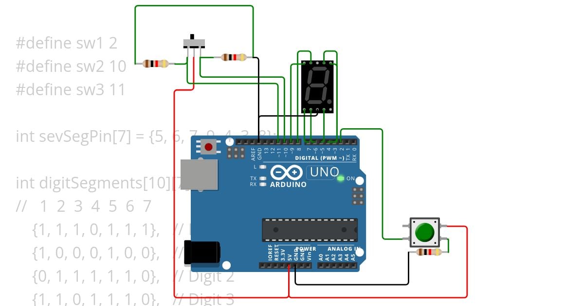 lab simulation