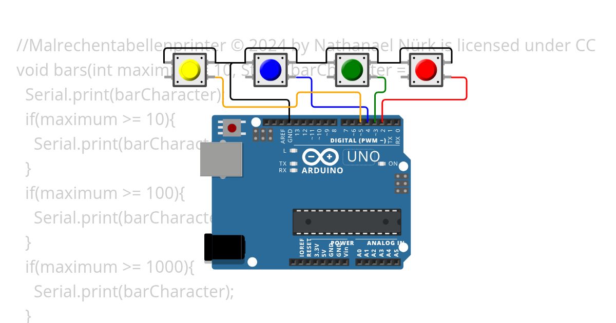 Malrechentabellenprinter simulation