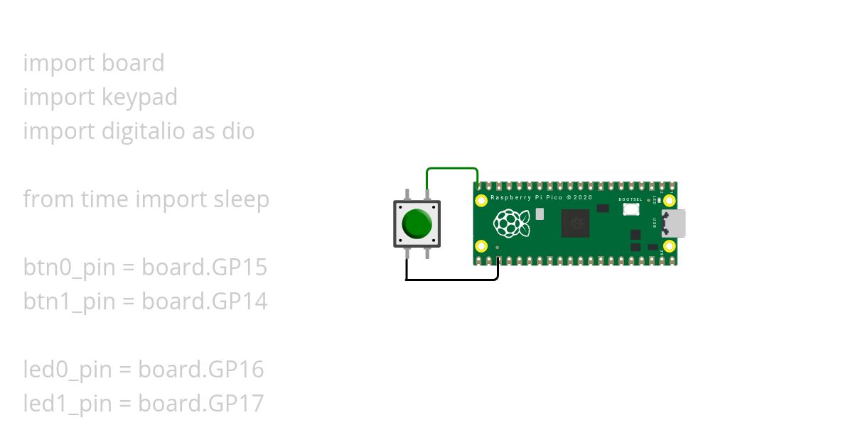 aaronson's oracle simulation