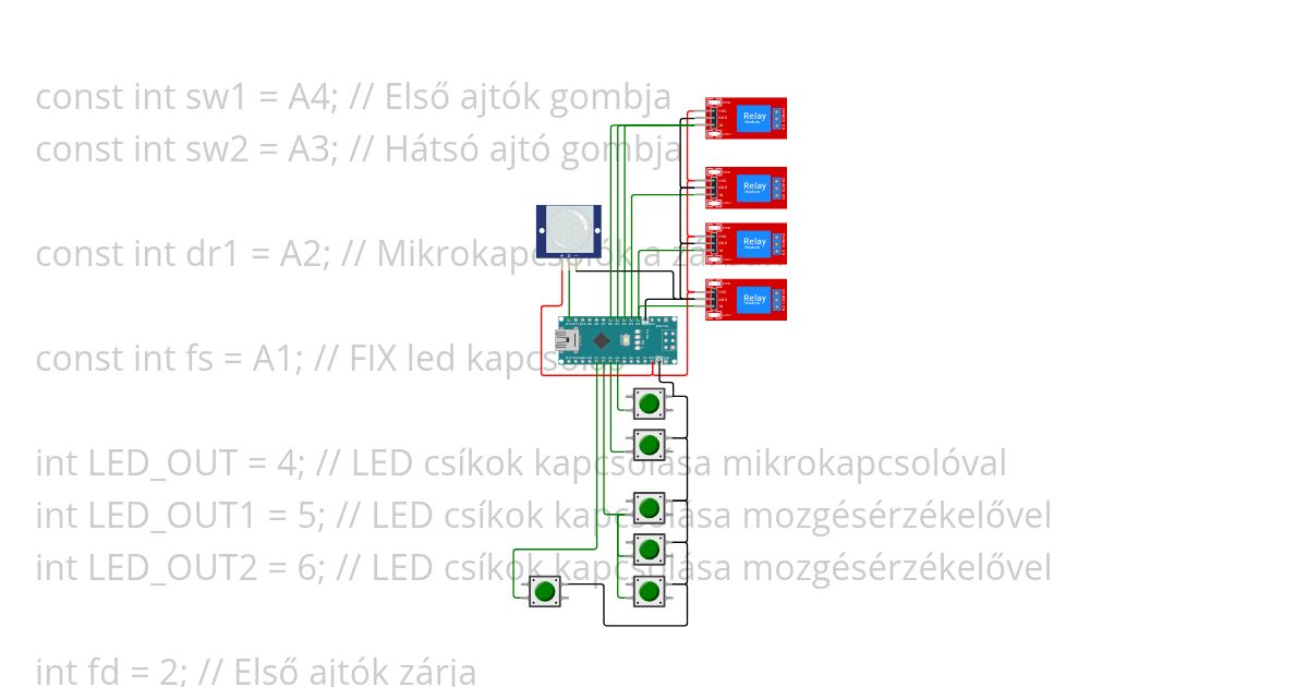 GZP simulation
