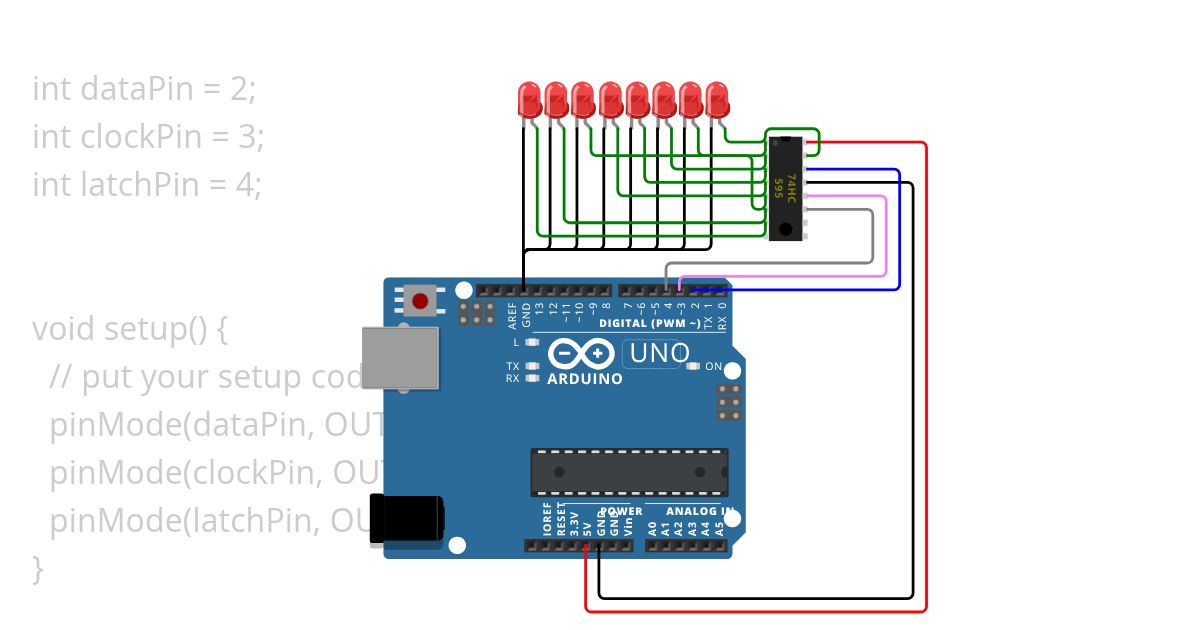 Shift Register simulation