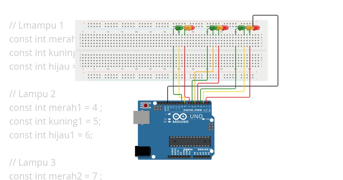 Lalu lintas Ferdy simulation