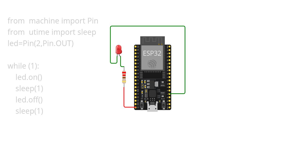 Blink_led_python simulation