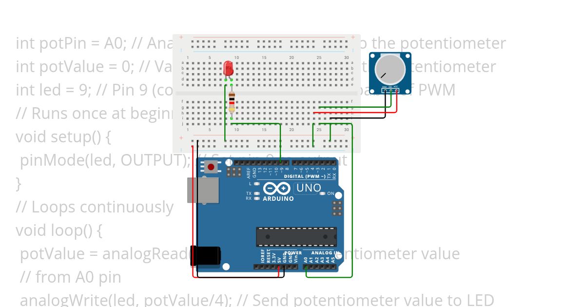 Project 2: Light Dimmer simulation