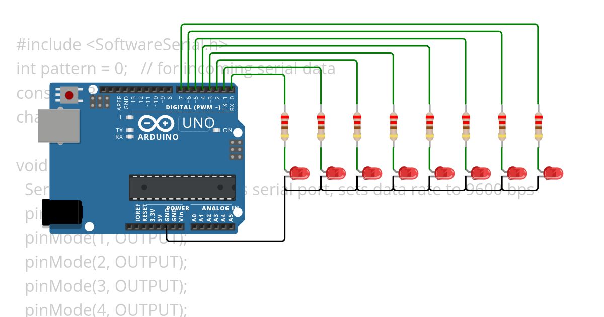 port indicator simulation