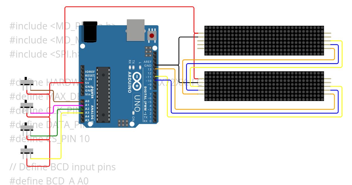 Miprolog Messages Display simulation