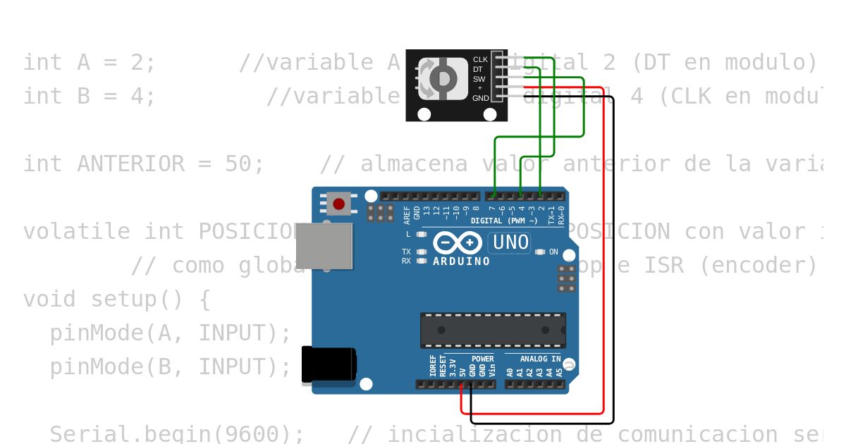 encoder simulation