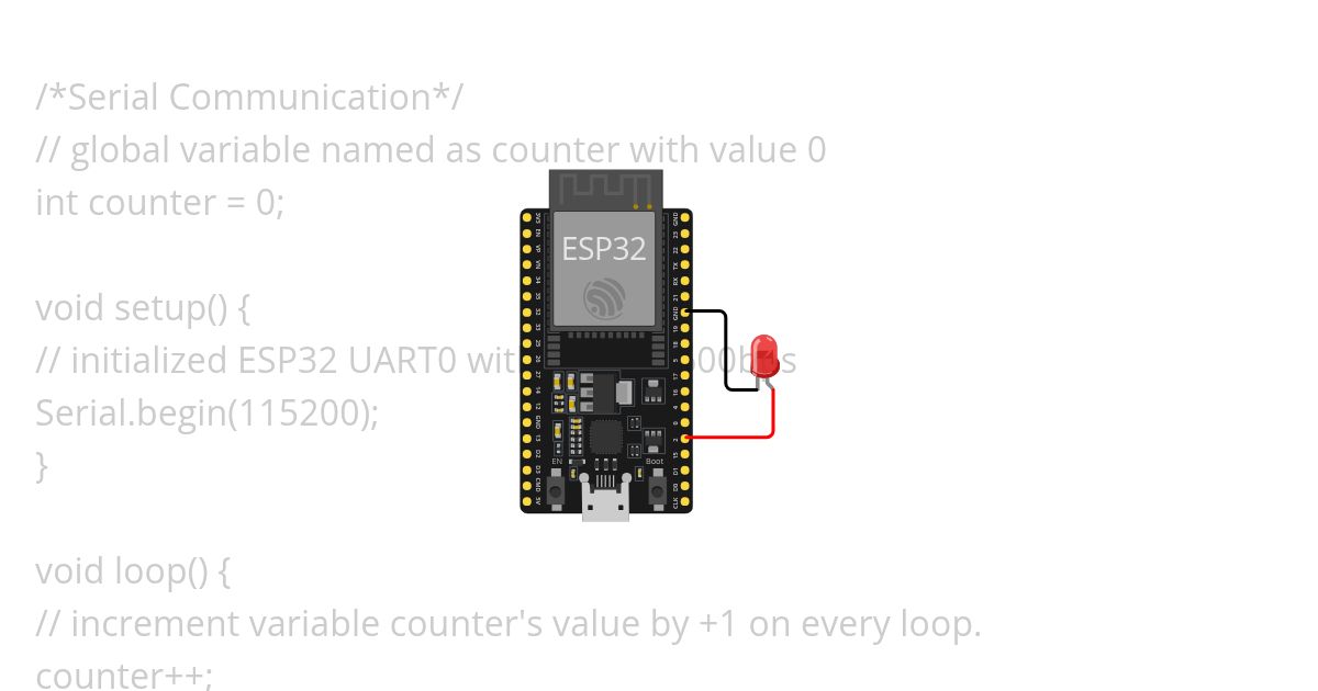 Serial Monitor simulation