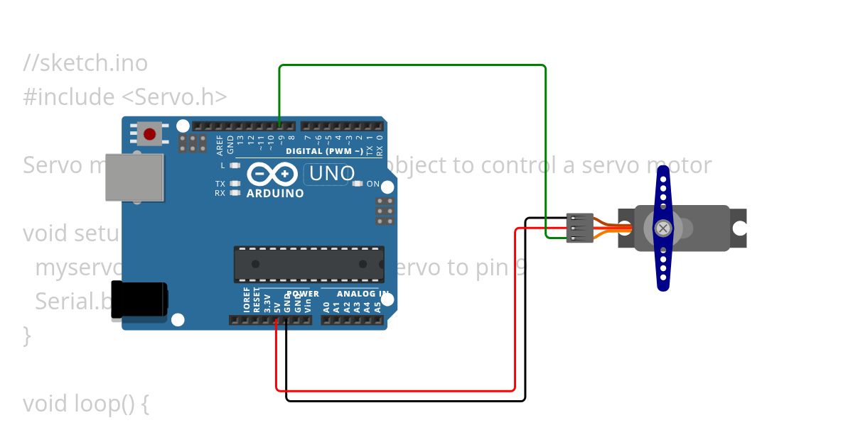 Servo double simulation
