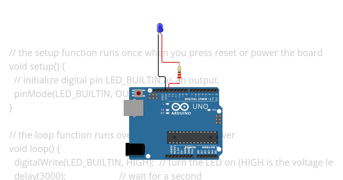 LED Blink LAB simulation