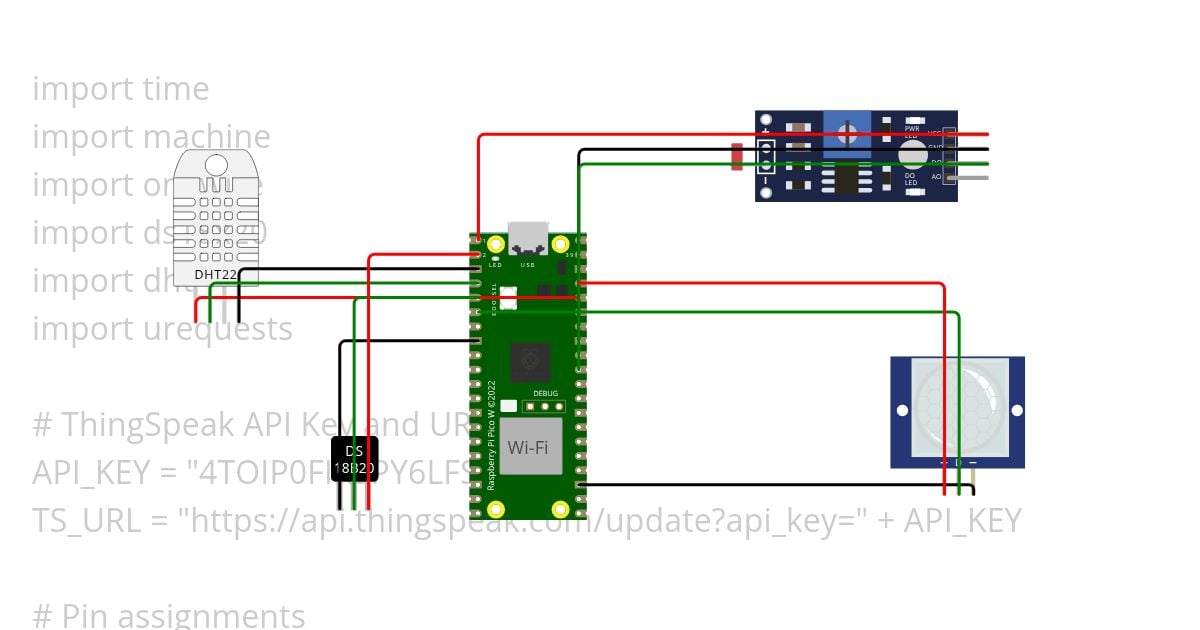 iot lab project simulation