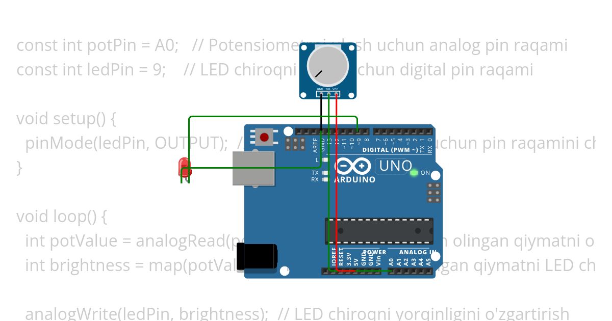 130.Potensiometr yordamida LED chiroqlari yorqinligini boshqaruvchi dastur tuzingQuyidagi Arduino kodi potensiometr yordamida LED chiroqlari yorqinligini boshqaruvchi dasturni tuzadi. Potensiometr (analog sensor) orqali olingan qiymatga asosan, LED chiroqlarining yorqinligi o'zgaradi: Copy (2) simulation