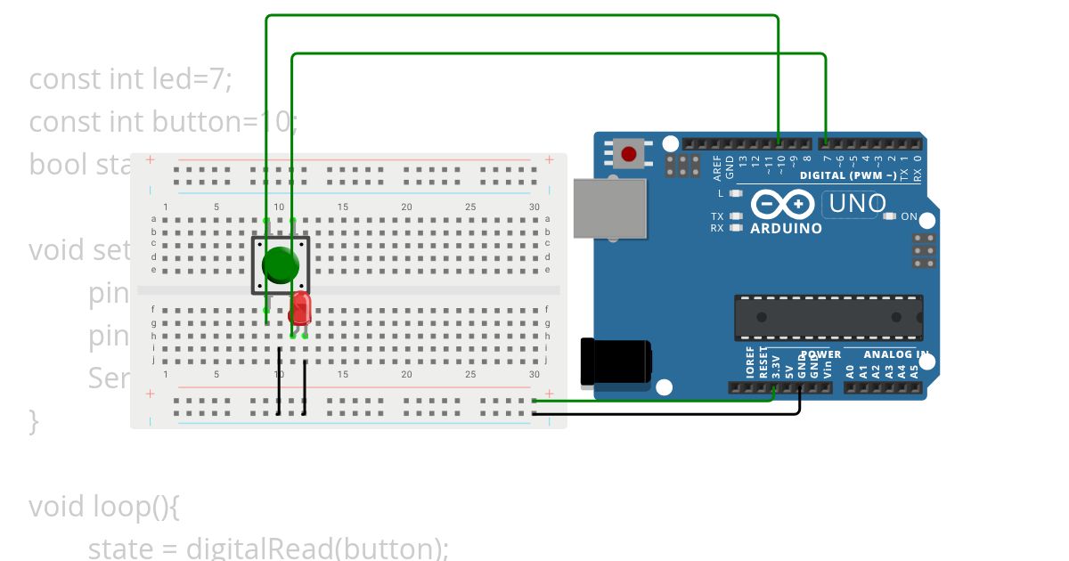 Digital Read simulation