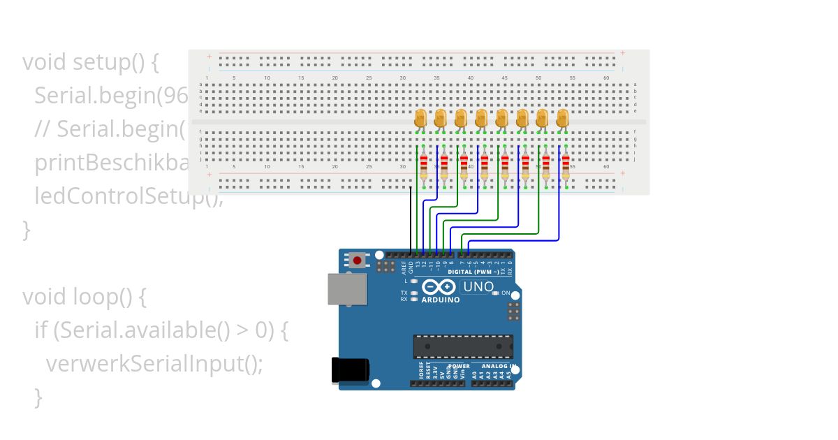 Weekopdracht 1 simulation