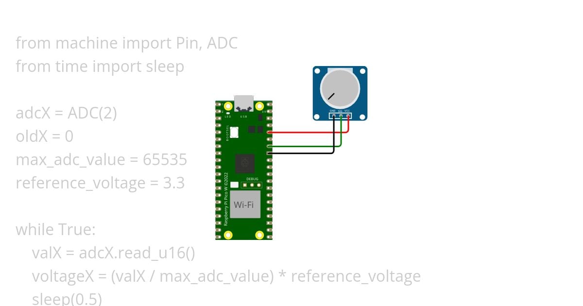 ADC simulation