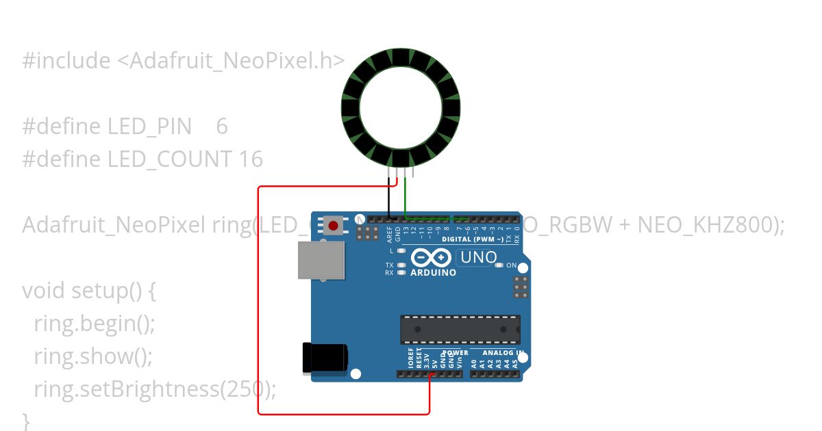 ring-test simulation