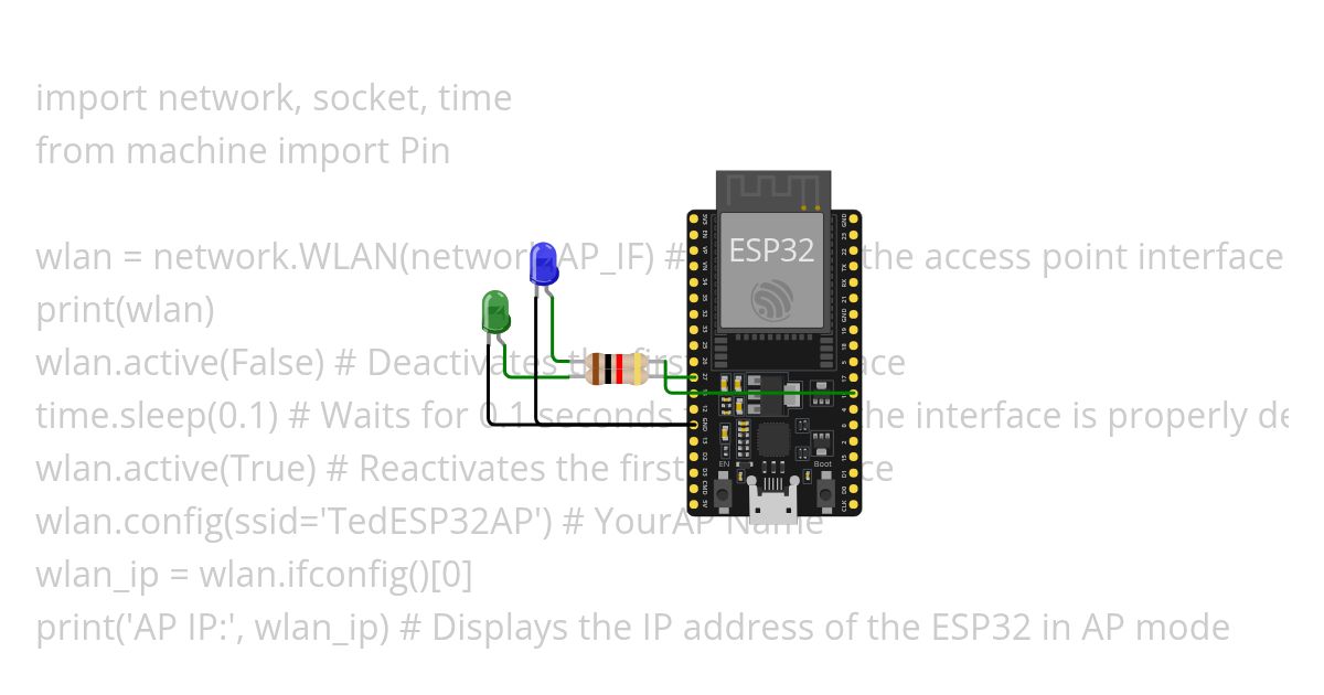 WLAN-AP  simulation