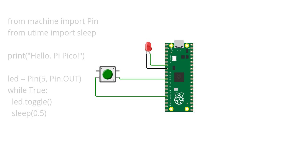 Blink with MicroPython Copy simulation