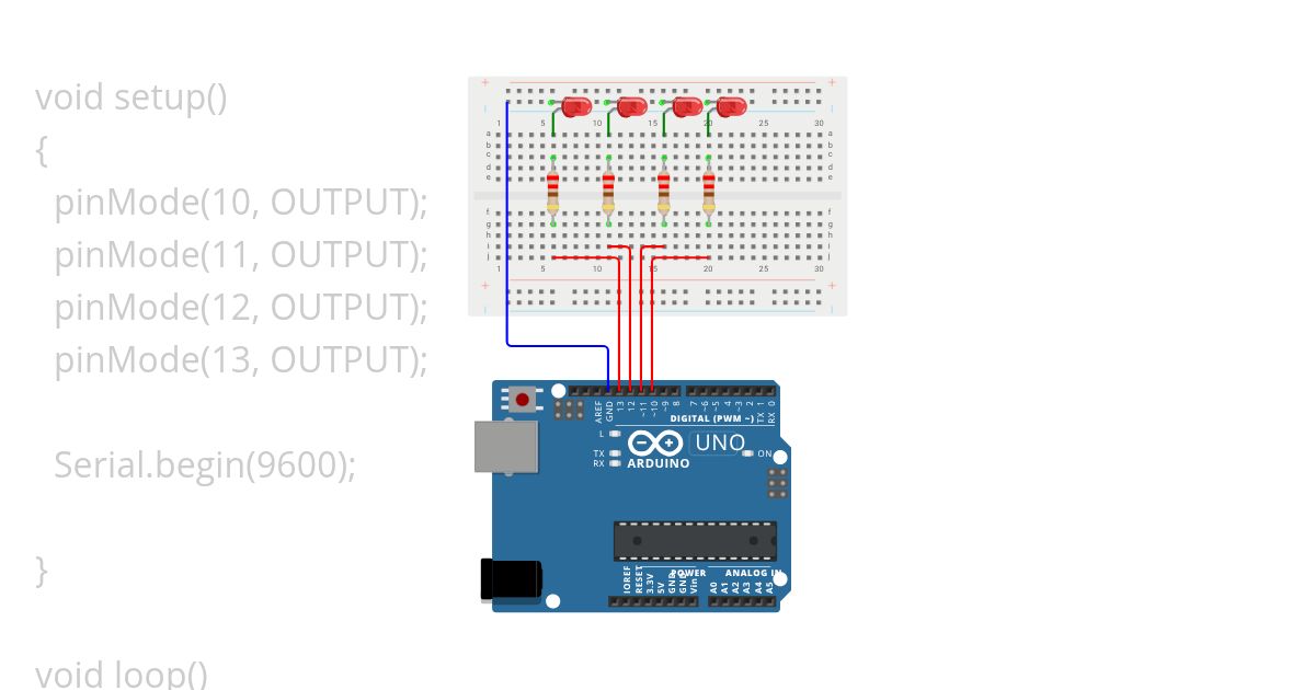 Code2 : Faire clignoter 4 LEDs simulation