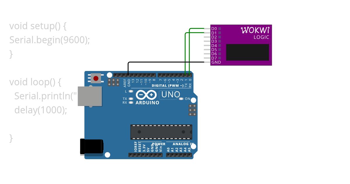 analizador simulation