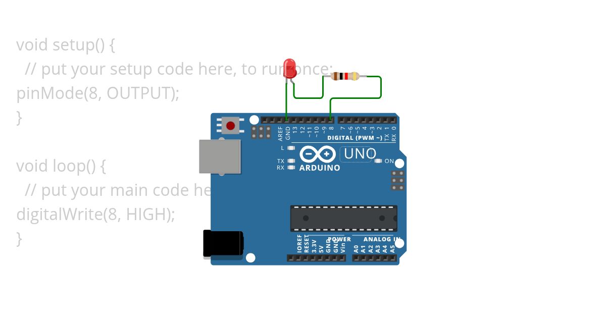 activity2 simulation