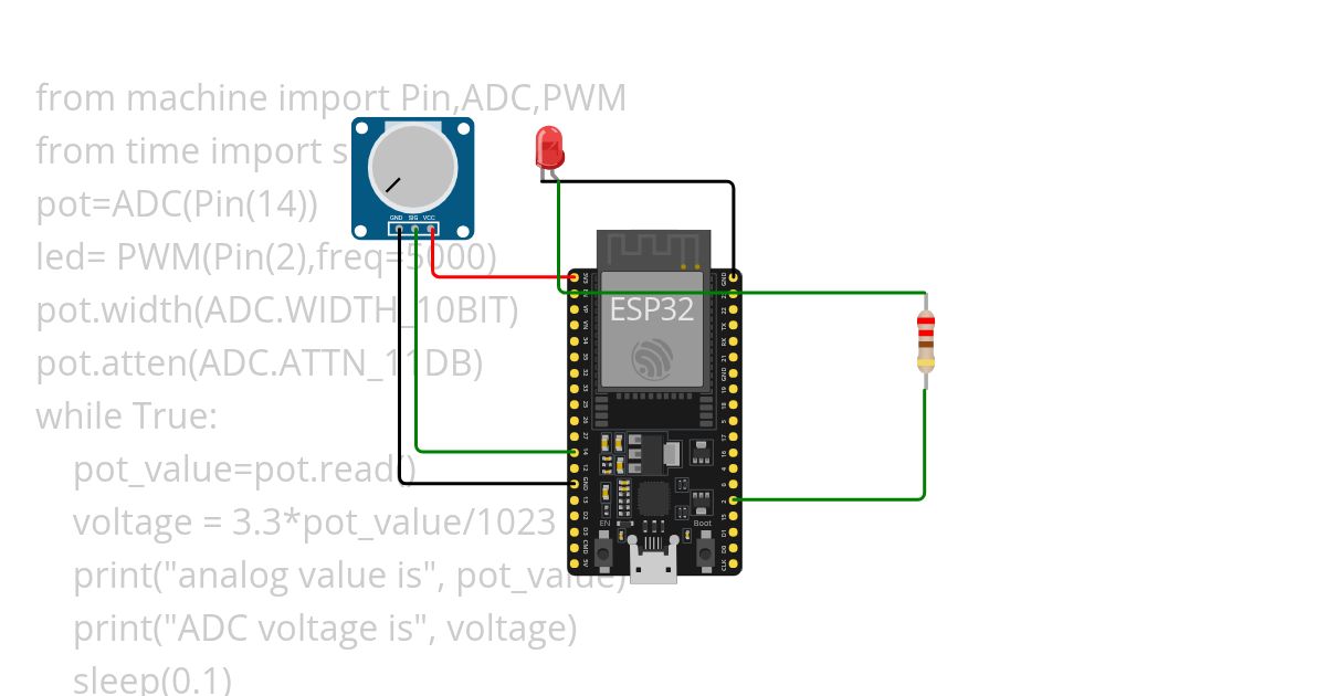 ADC simulation