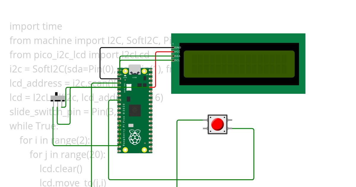 Practising simulation