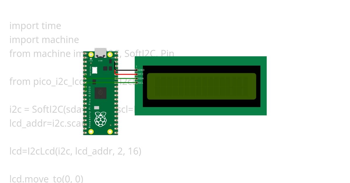 raildisplay simulation