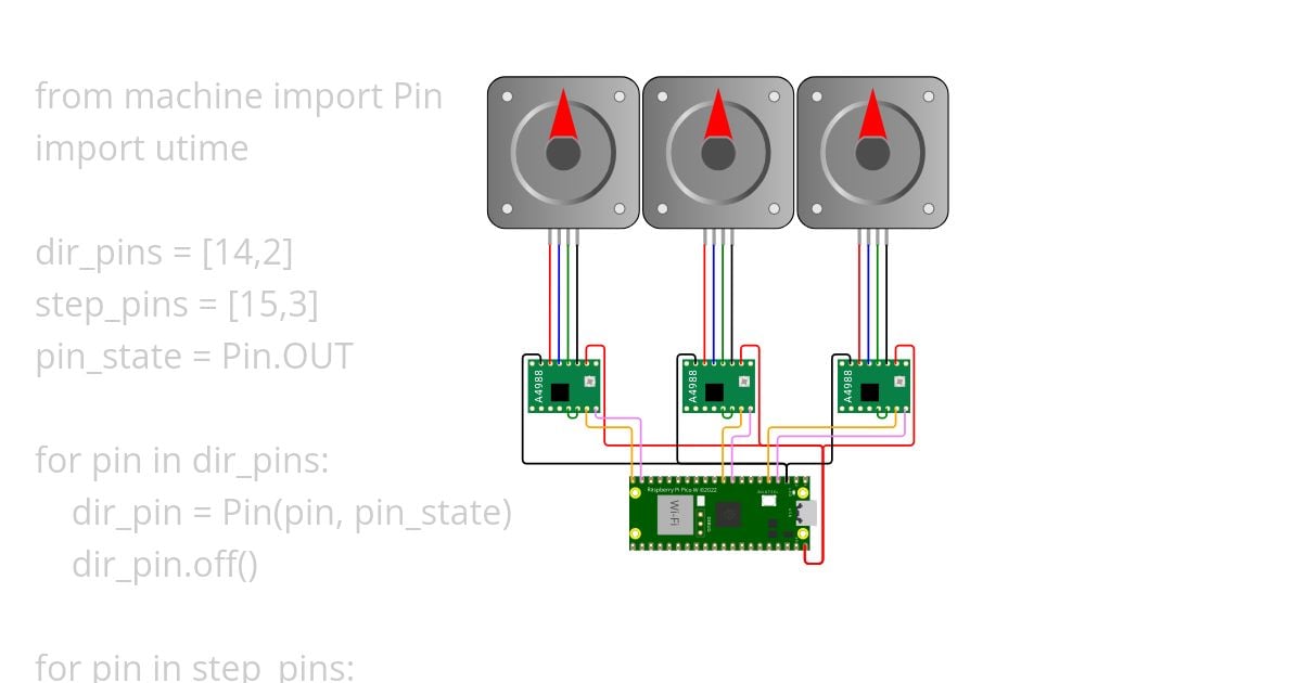 Stepper simulation