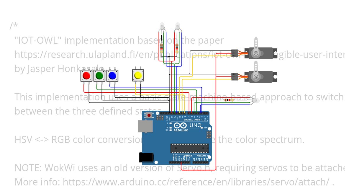 IOT-OWL simulation
