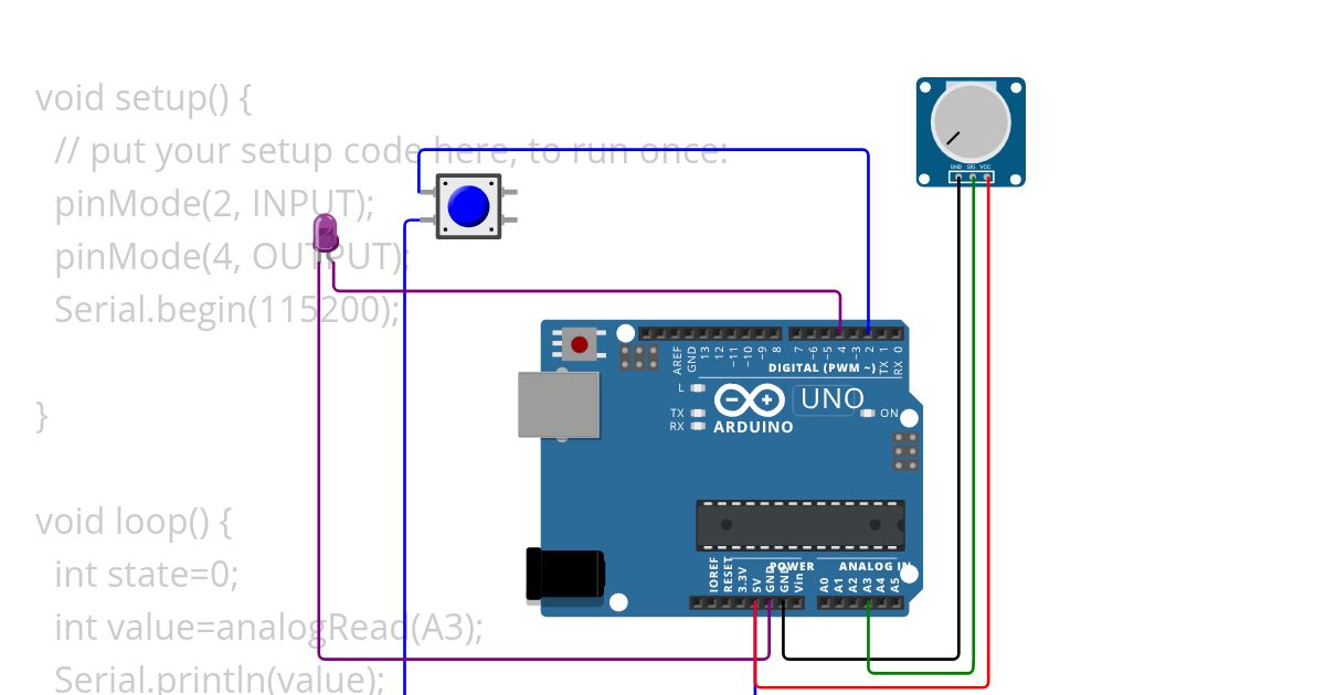 ES&IOT simulation